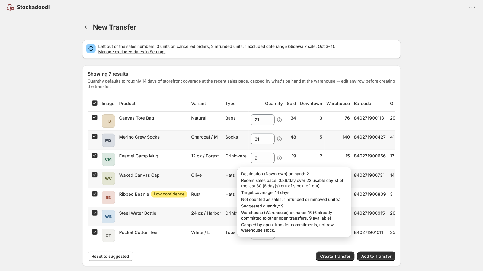 New Transfer with suggested quantities, a Low confidence flag, and the Why this quantity breakdown